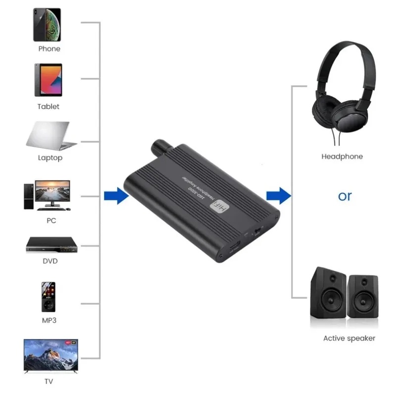 مضخم صوت صغير للسماعات بقدرة 1 - مراجعة Usb Hub 7 Port وسعره